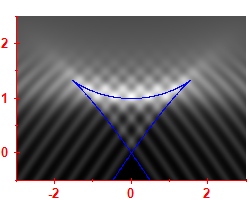 First derivative of the smoothed level density